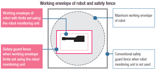 MC1000 - FD20 med RMU, ProfiNet eller Ethernet/IP