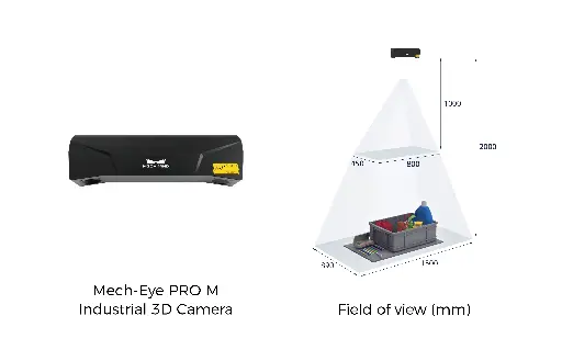 Mech-Eye Pro M